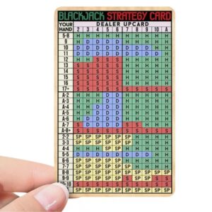 Biểu đồ Blackjack - Cách sử dụng biểu đồ cơ bản để thắng lớn