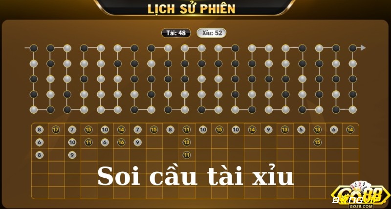 Chia sẻ cách bắt tài xỉu hiệu quả tối ưu theo quy luật thông minh