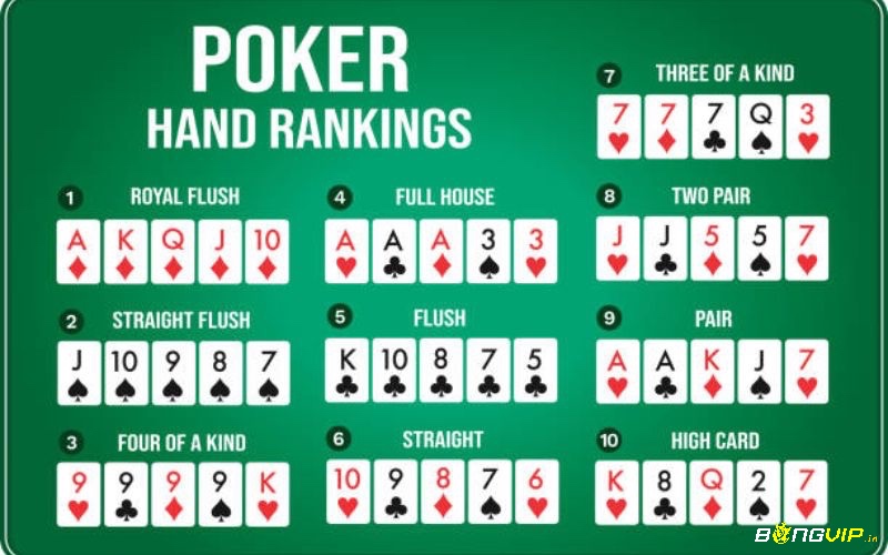 Thứ tự xếp hạng giá trị của các lá bài trong poker được sắp theo mức từ cao xuống thấp và có thể linh hoạt thay đổi tùy vào từng biến thể của trò chơi