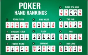 Thứ tự bài poker từ thấp đến cao - Bảng xếp hạng đầy đủ 2025
