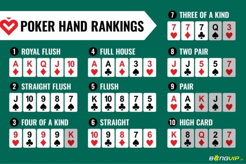 Nắm vững thứ tự bài và vòng cược giúp người mới bắt đầu chơi tự tin hơn