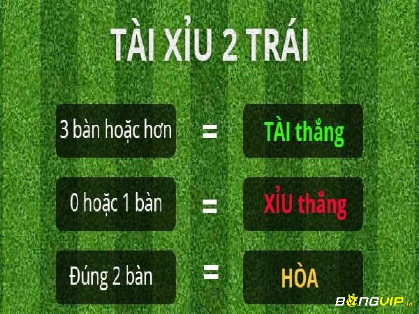 Khi đánh kèo tài xỉu 1 3/4, người chơi cần biết cách tính toán kết quả dựa trên tổng số bàn thắng của trận đấu