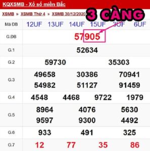 Kinh nghiệm đánh đề 3 càng hiệu quả - Bí kíp từ cao thủ 2025