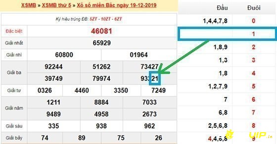 Phân tích chu kỳ câm giúp biết chính xác thời điểm nên đánh lô đầu 1 để tối ưu tỷ lệ trúng