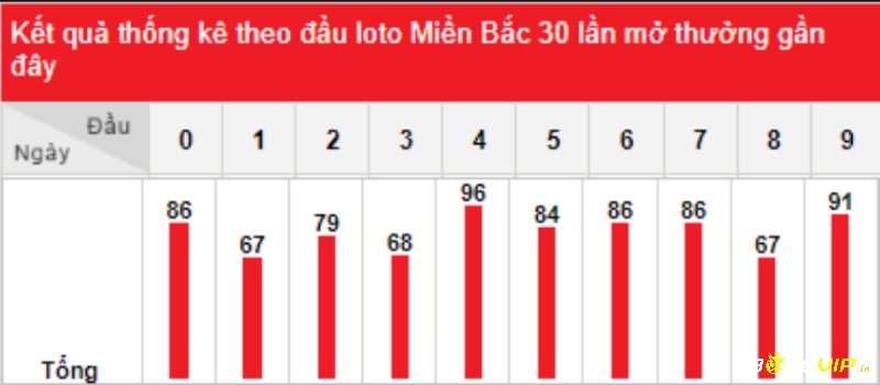 Mùa hè ít câm – mùa đông câm dài hơn. Chọn thời điểm chơi lô đầu 1 câm giúp bạn đi trước một bước