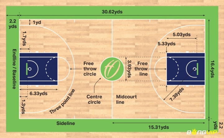 Sân bóng rổ tiêu chuẩn FIBA có kích thước 28x15m, với các đường kẻ và khu vực được đánh dấu rõ ràng để đảm bảo đúng luật.