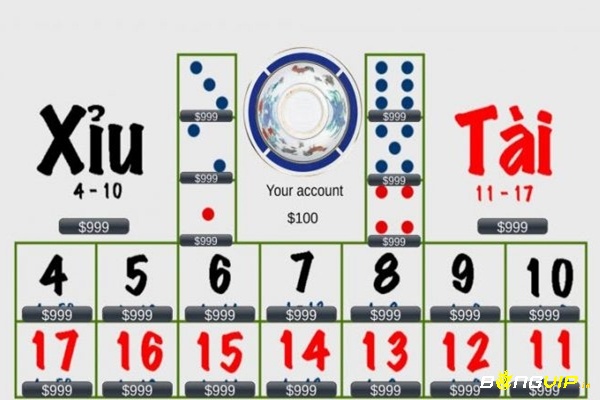 Tài xỉu là như thế nào chi tiết về định nghĩa và nguồn gốc cá cược được yêu thích
