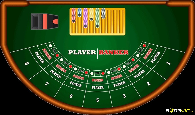 Đối chiếu tỷ lệ rủi ro giữa kèo hòa, kèo banker và player trong baccarat.