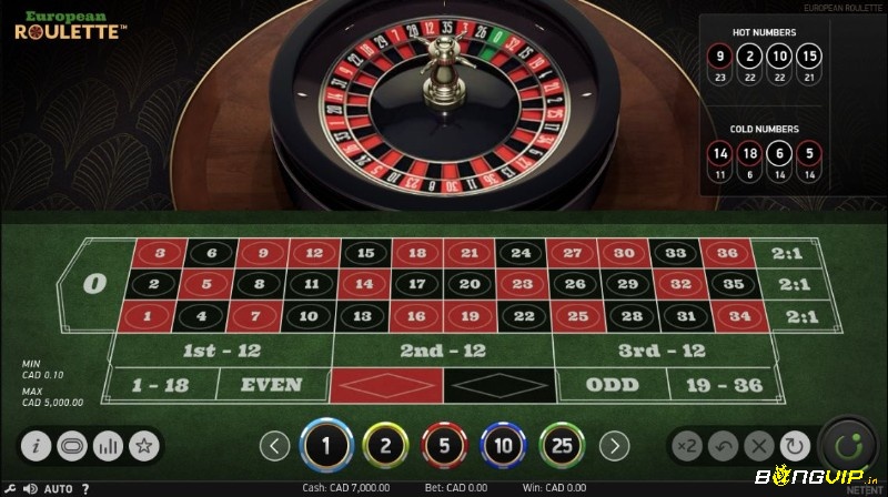 Cược dozen roulette cho phép người chơi đặt vào nhóm 12 số, mang đến cơ hội thắng hấp dẫn và ổn định hơn