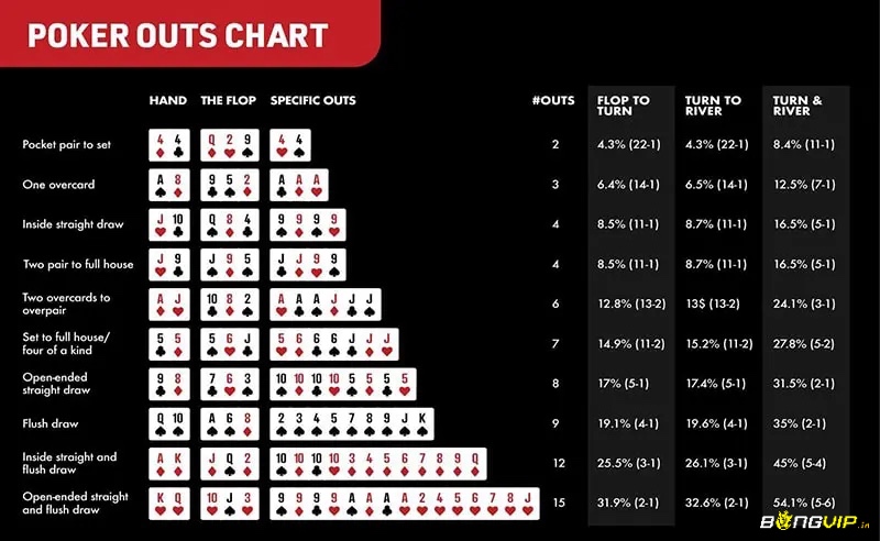 Chiến lược bài khởi đầu và vị trí trên bàn là nền tảng để chơi bài poker thông minh.