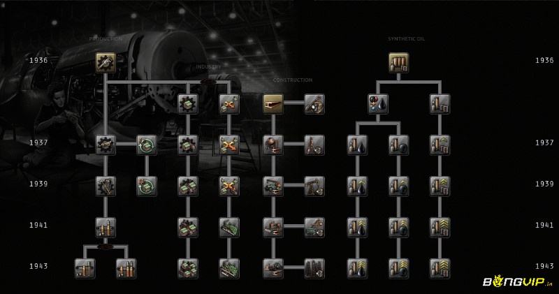 Xây dựng nhà máy và nghiên cứu công nghệ thông minh để hỗ trợ chiến tranh.