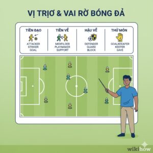 Thuật ngữ bóng đá mới nhất 2025: Giải thích chi tiết tất cả từ a-z