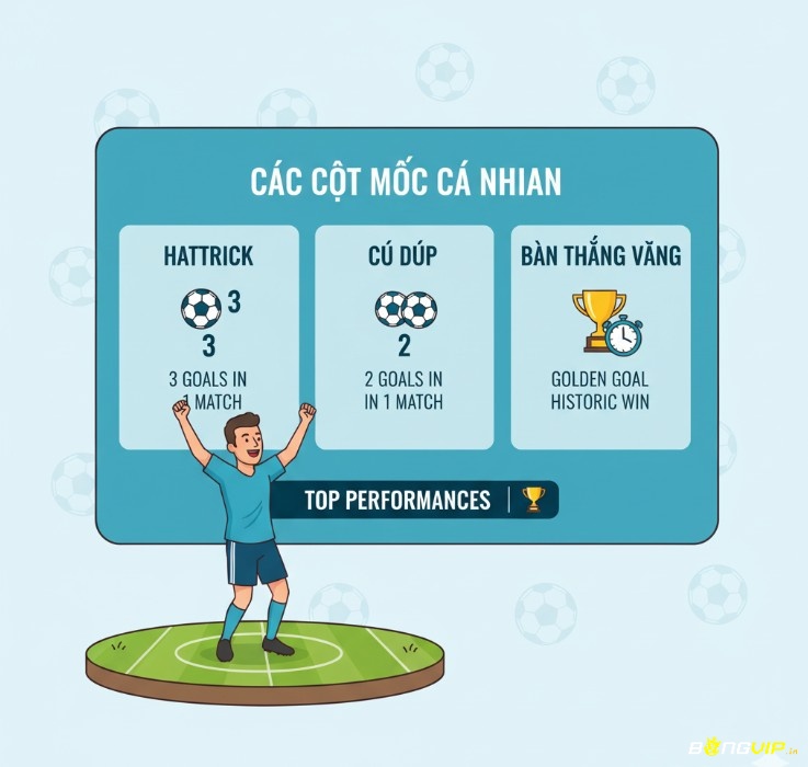 Cầu thủ đang ăn mừng thành tích ghi Hattrick với cú đúp và bàn thắng “vàng"