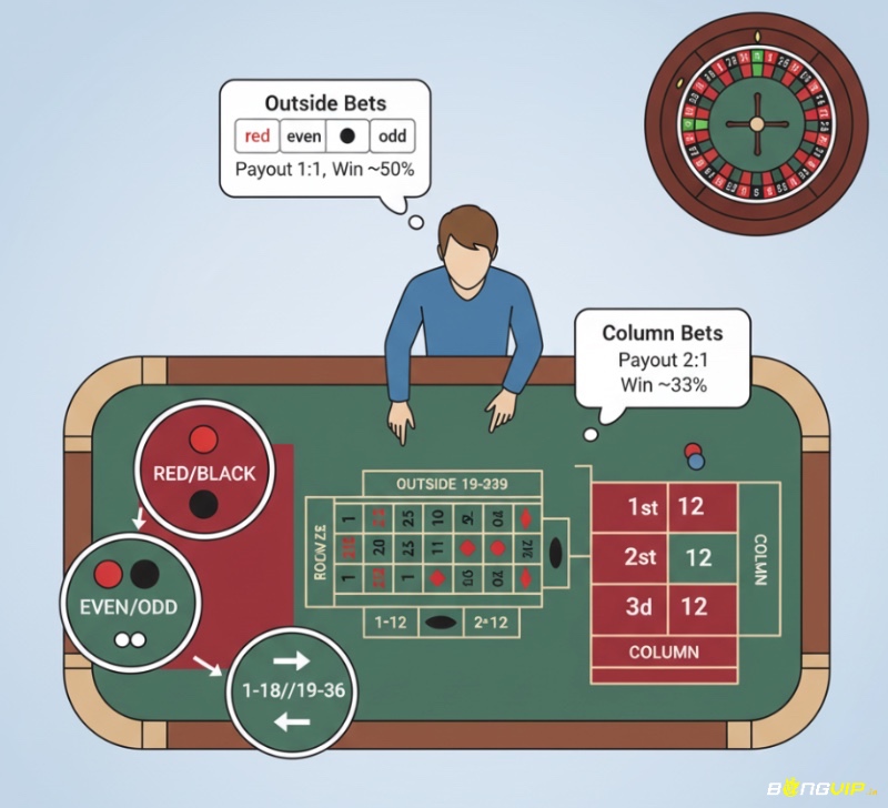 Một người tìm hiểu về các cược ngoài roulette là gì, hiểu rõ các loại hình và xác suất của chúng trên bàn roulette đơn giản