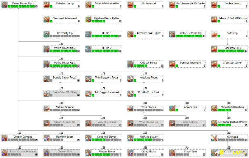 Hệ kỹ năng cần mô tả rõ ràng hơn để người chơi tự tin thử build mà không phải đoán mò