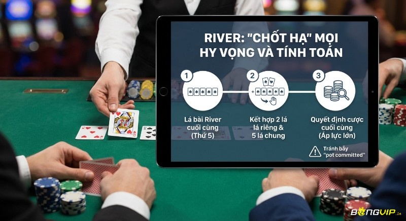 Quy trình 3 bước, River chốt hạ hy vọng, tính toán bài và đưa ra quyết định cược cuối cùng, cảnh báo bẫy pot committed