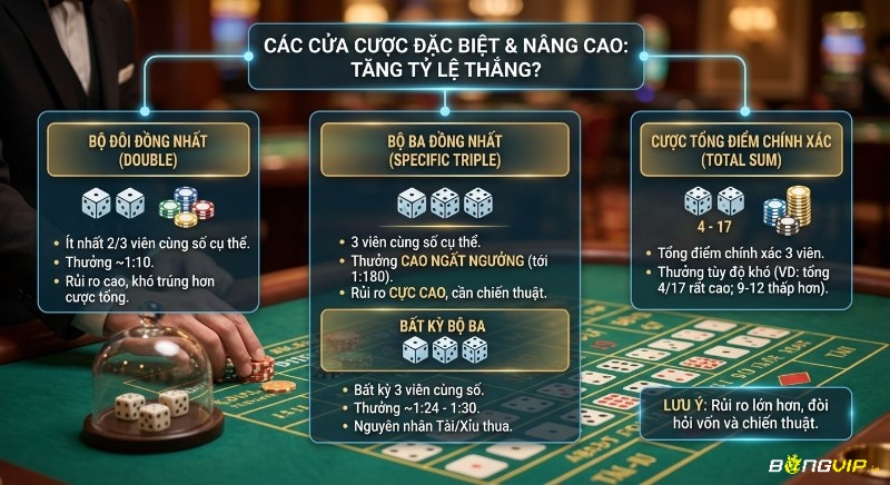 Phân tích thuật ngữ Tài Xỉu phổ biến cửa cược đặc biệt nâng cao: Bộ đôi, Bộ ba, Cược tổng điểm; tăng tỷ lệ thắng nhờ chiến thuật hiệu quả