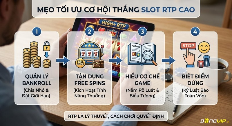 Quy trình 4 bước thực chiến để tối ưu cơ hội thắng slot RTP cao: quản lý bankroll, tận dụng free spins, hiểu game và biết điểm dừng