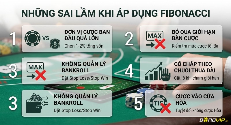 Checklist những sai lầm chết người khi áp dụng Fibonacci là gì trong baccarat: đặt cược ban đầu quá lớn, bỏ qua giới hạn và không quản lý vốn