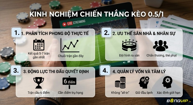 Tổng hợp 4 kinh nghiệm cá độ thắng kèo 0.5/1: phân tích phong độ, sân nhà, nhân sự, động lực và quản lý vốn tâm lý
