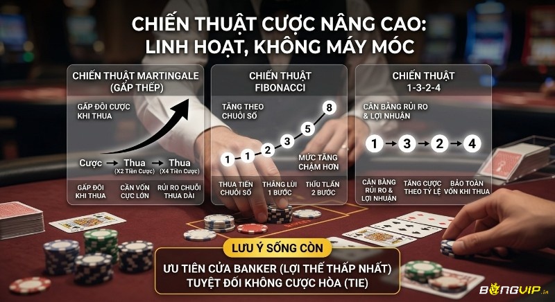 Hướng dẫn các chiến thuật cược nâng cao Martingale, Fibonacci, 1-3-2-4, áp dụng linh hoạt kèm lưu ý sống còn