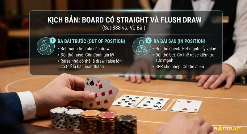 Chiến lược xử lý kịch bản board có straight và flush draw, hướng dẫn hành động tối ưu khi ra bài trước và ra bài sau