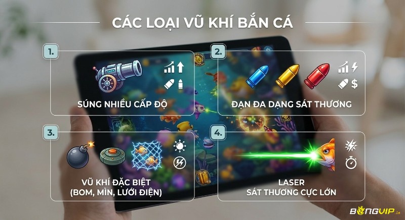 Tổng quan các loại vũ khí và đạn dược bắn cá phổ biến: súng cấp độ, đạn sát thương, vũ khí đặc biệt và laser