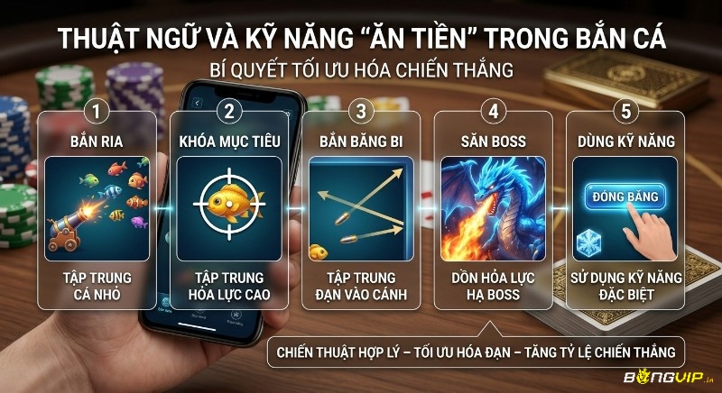 Hướng dẫn 5 chiến thuật và kỹ năng "ăn tiền" trong bắn cá, giúp tối ưu hóa đạn, nâng cao tỷ lệ chiến thắng qua bắn ria, khóa mục tiêu và dùng kỹ năng.