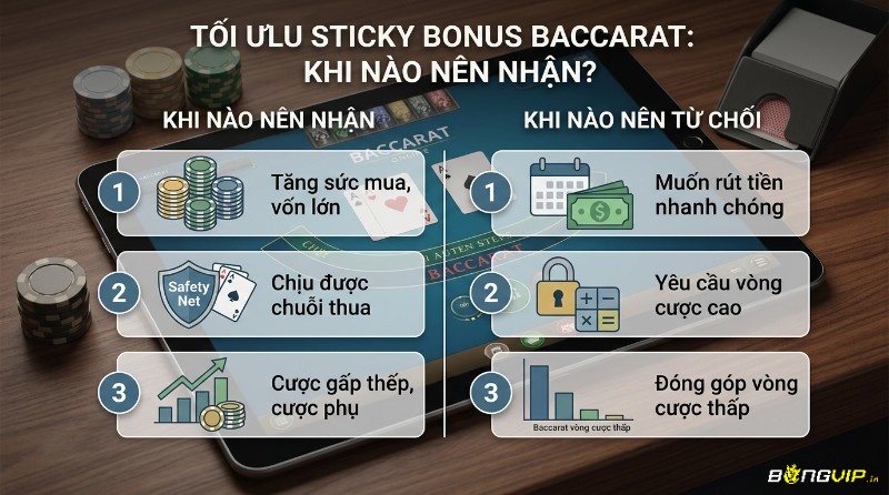 Tối ưu Sticky bonus trong Baccarat: nhận khi tăng vốn, chịu thua, cược gấp thếp; từ chối khi muốn rút tiền nhanh, yêu cầu vòng cược cao, đóng góp thấp