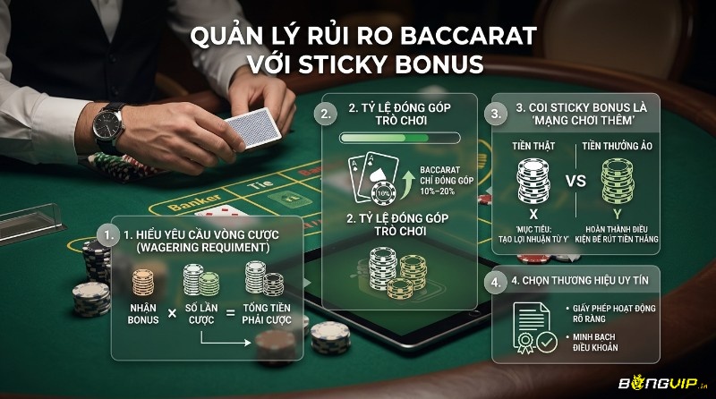 Quản lý rủi ro Baccarat với sticky bonus bằng 4 bước: hiểu yêu cầu vòng cược, tỷ lệ đóng góp 10-20%, coi bonus là mạng chơi thêm, chọn thương hiệu uy tín