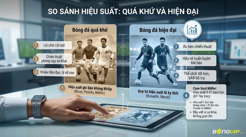 So sánh hiệu suất bóng đá quá khứ (cởi mở) và hiện đại (chiến thuật, VAR). Hiệu suất Bican, Puskás, Müller, Ronaldo